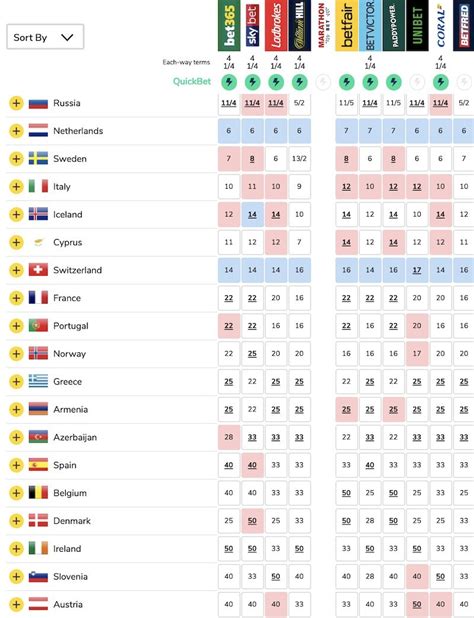 eurovision odds 2019